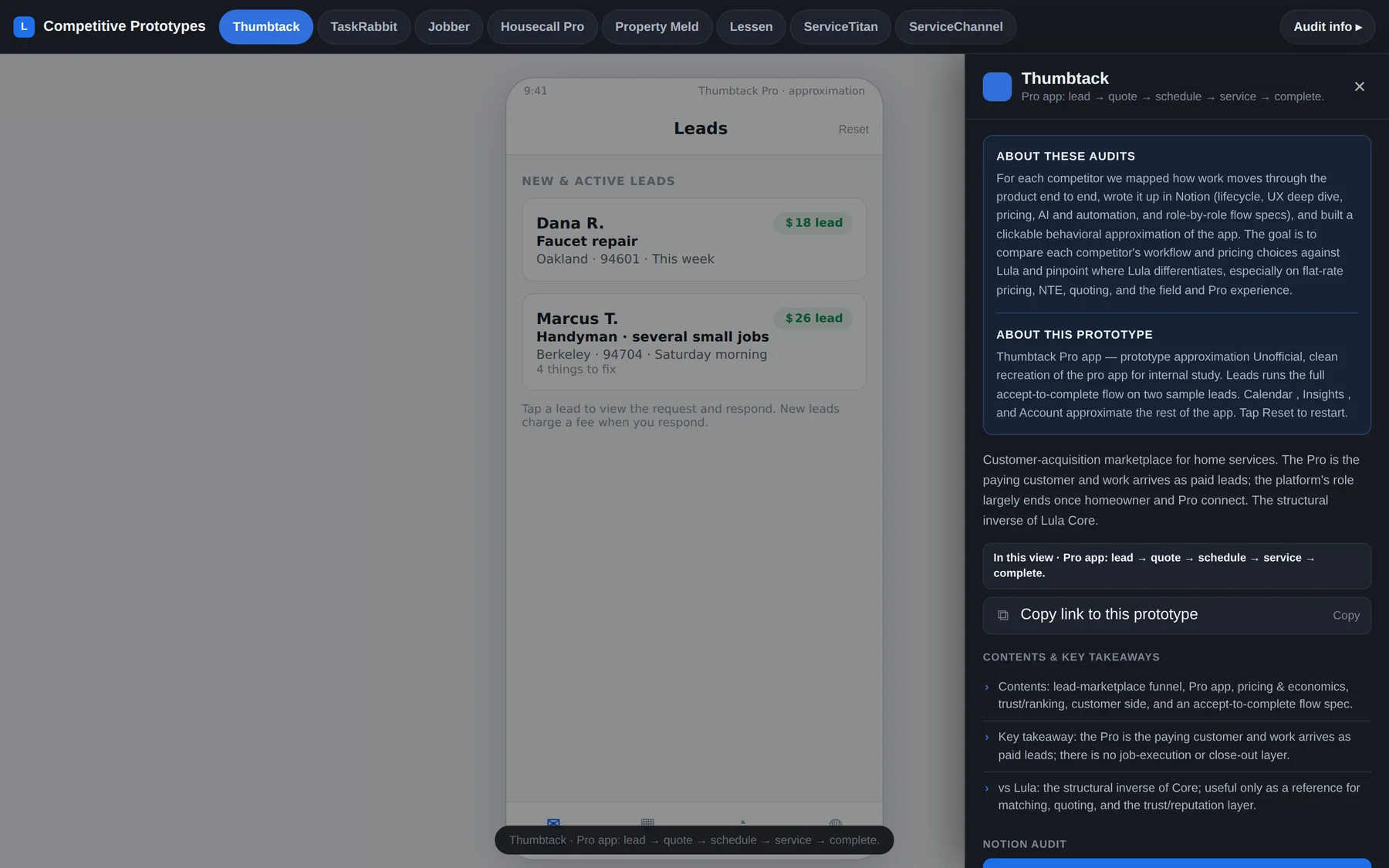 Competitive audit bundle