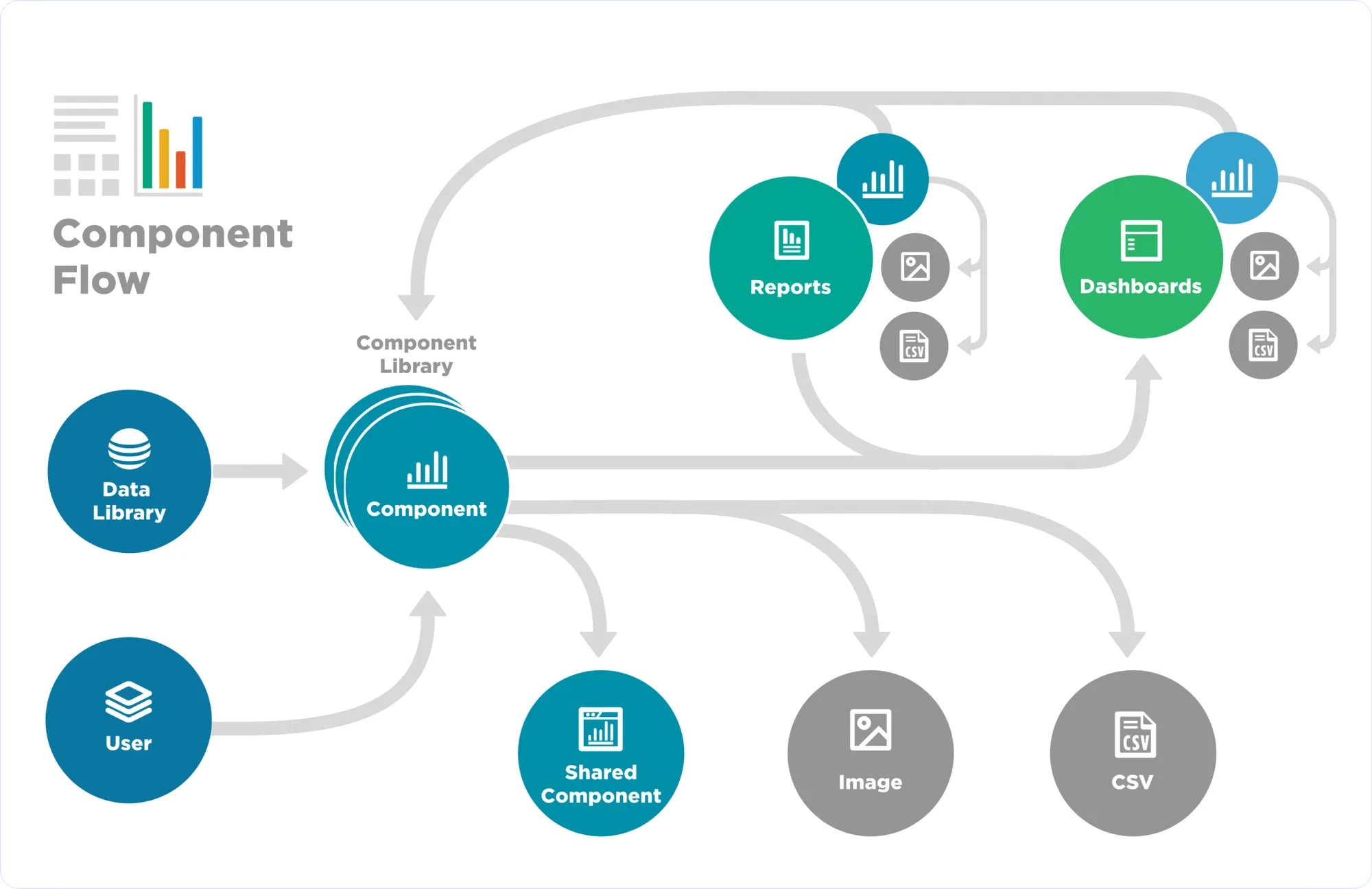 The foundational product strategy that enabled progressive user empowerment.