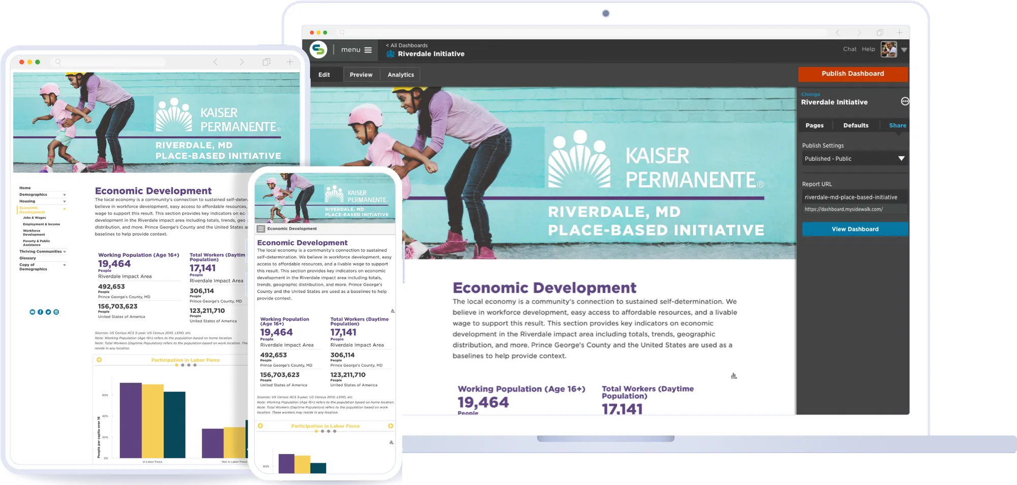 A published place-based initiative dashboard, on desktop, tablet and phone.