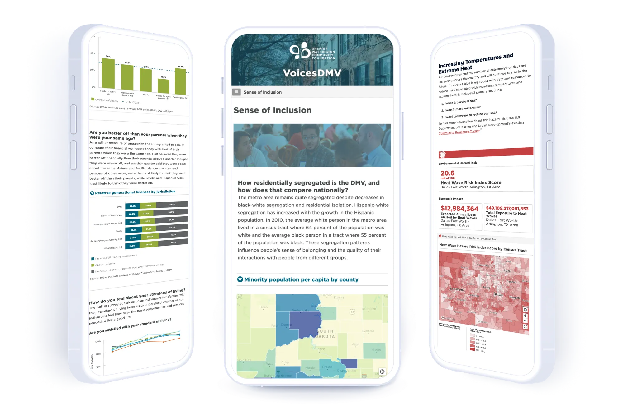 Dashboards on mobile.