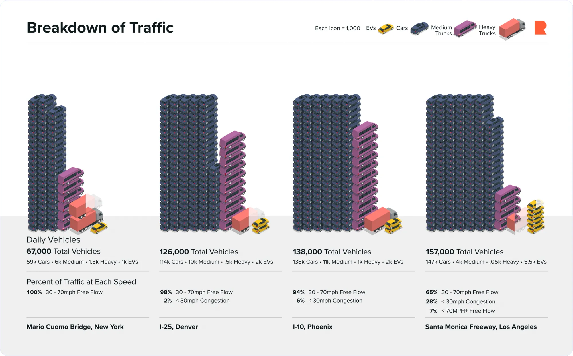 Brand illustration applied to data