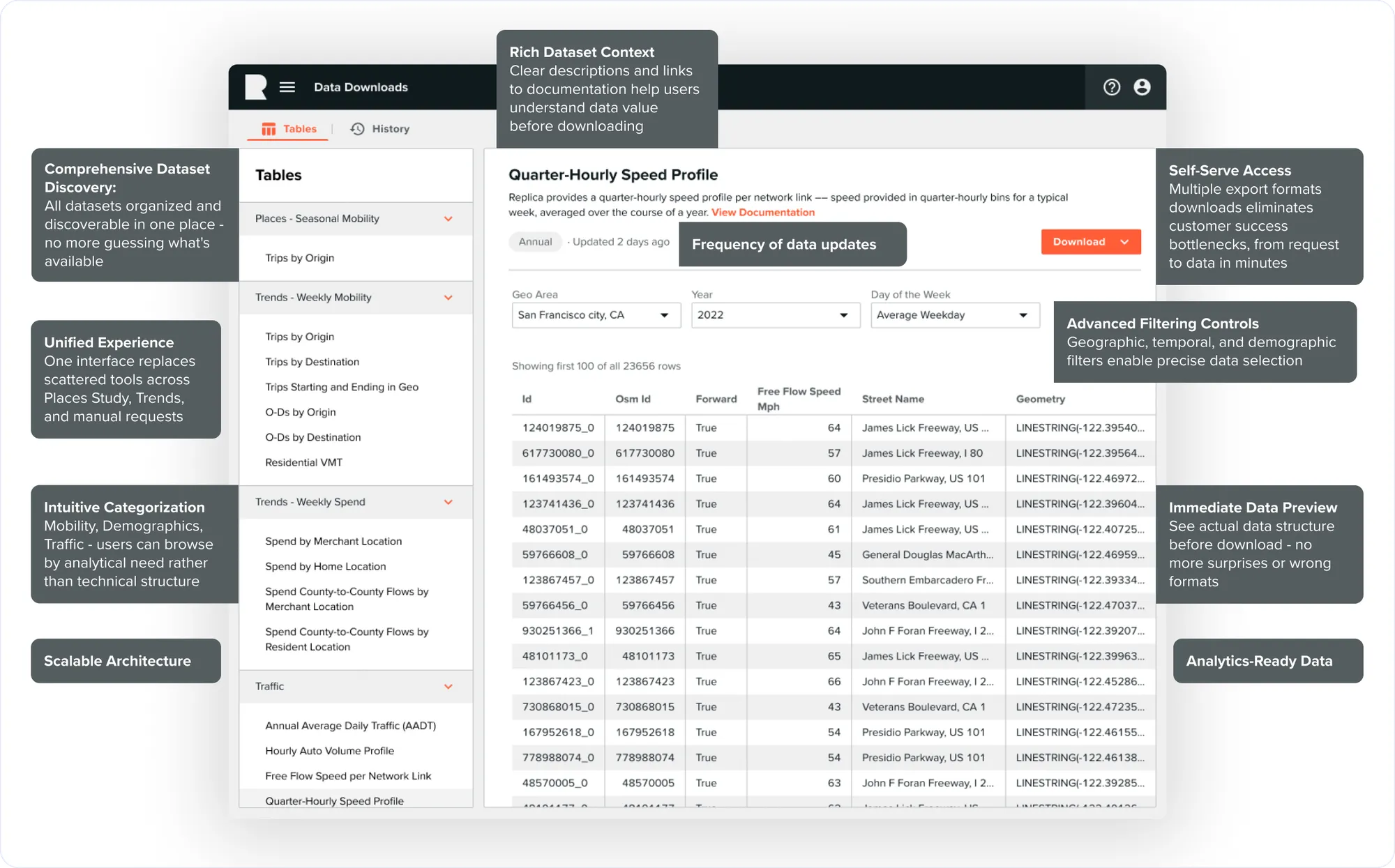 The Data Library, annotated.