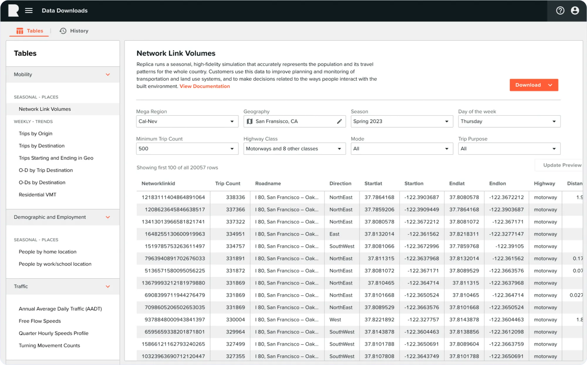Network link volumes