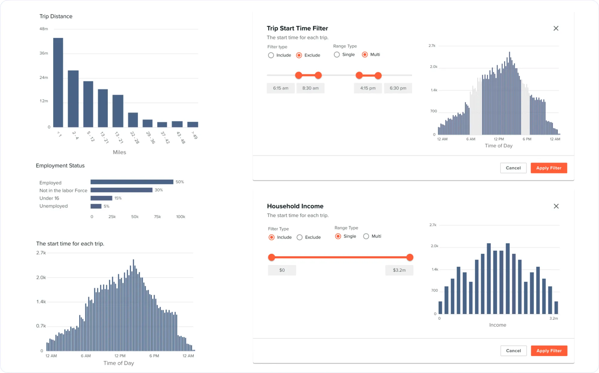 Summary cards, histograms, and range filters that pair with charts in the same panel for “see and set” interactions.