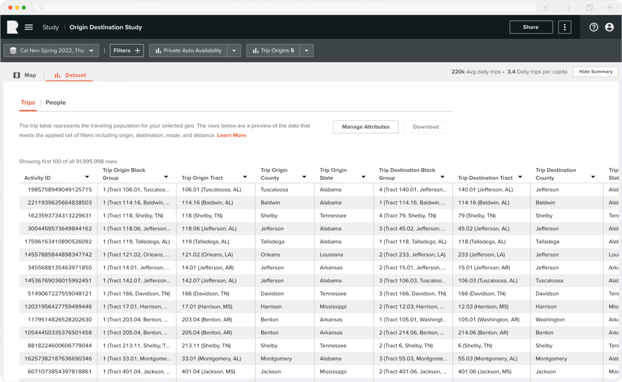 Dataset view
