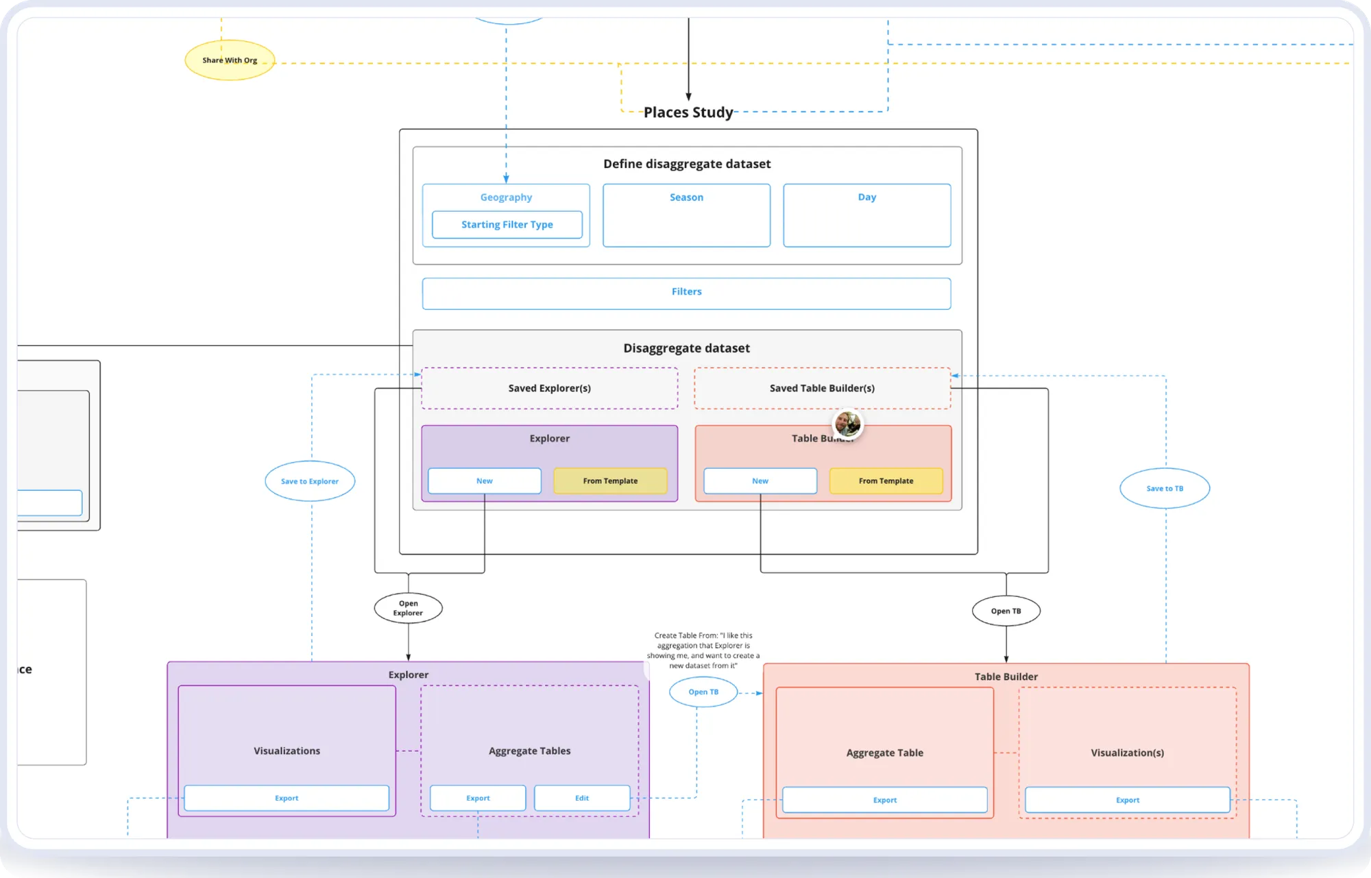 Information architecture