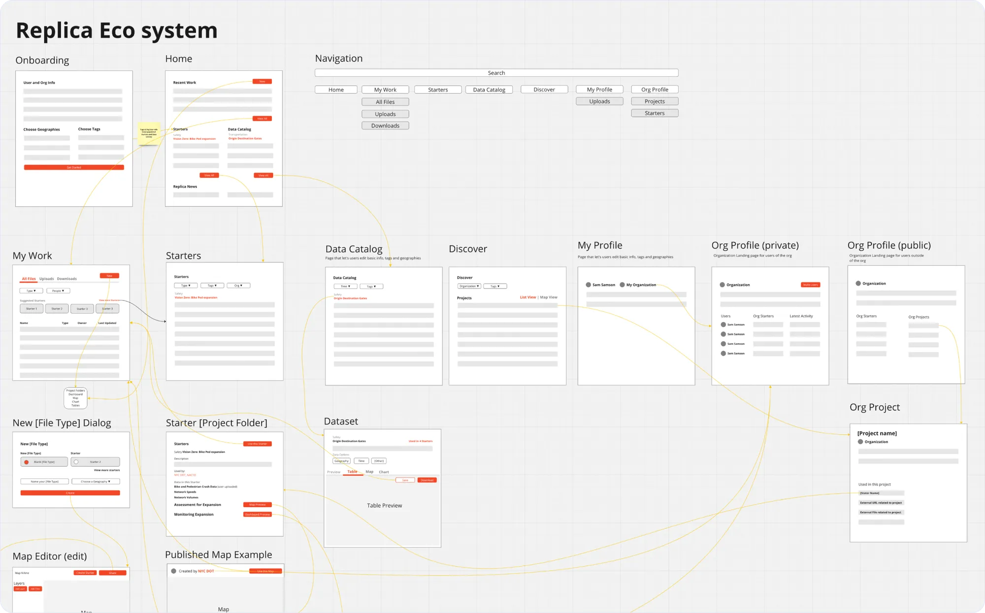 Object map and key paths across Studio.