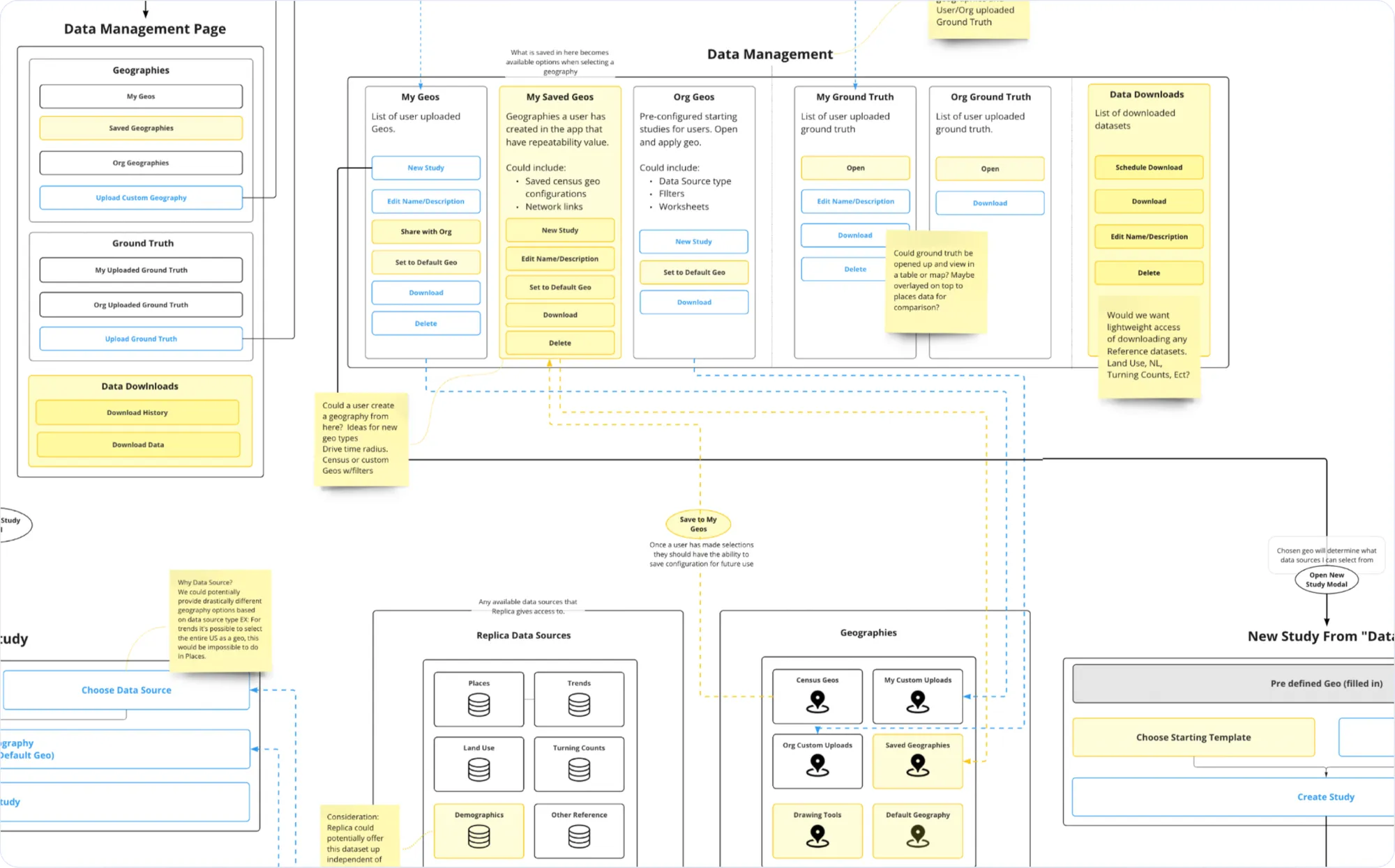 Detailed architecture used to align product, design, and engineering.