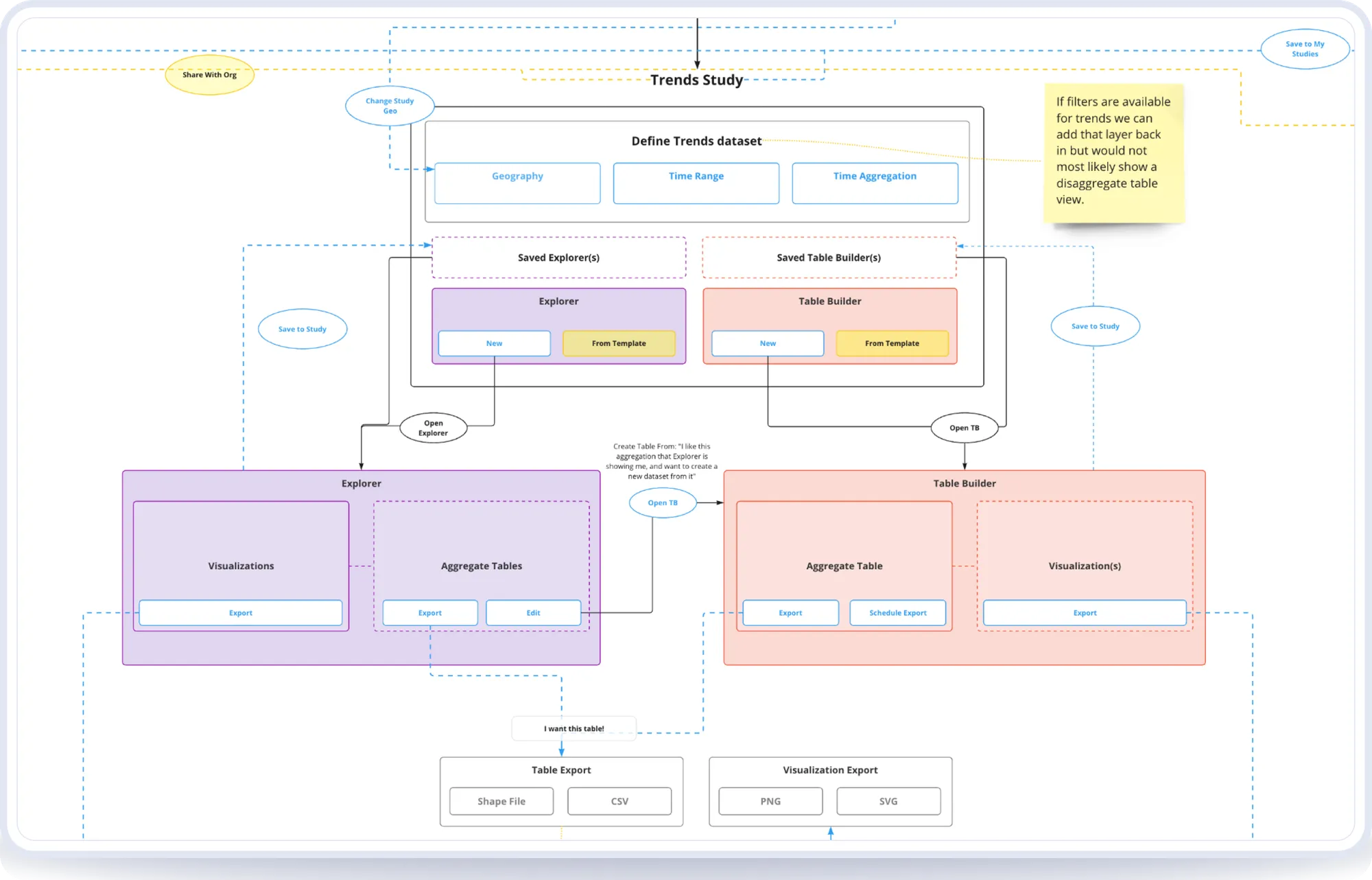 Information architecture