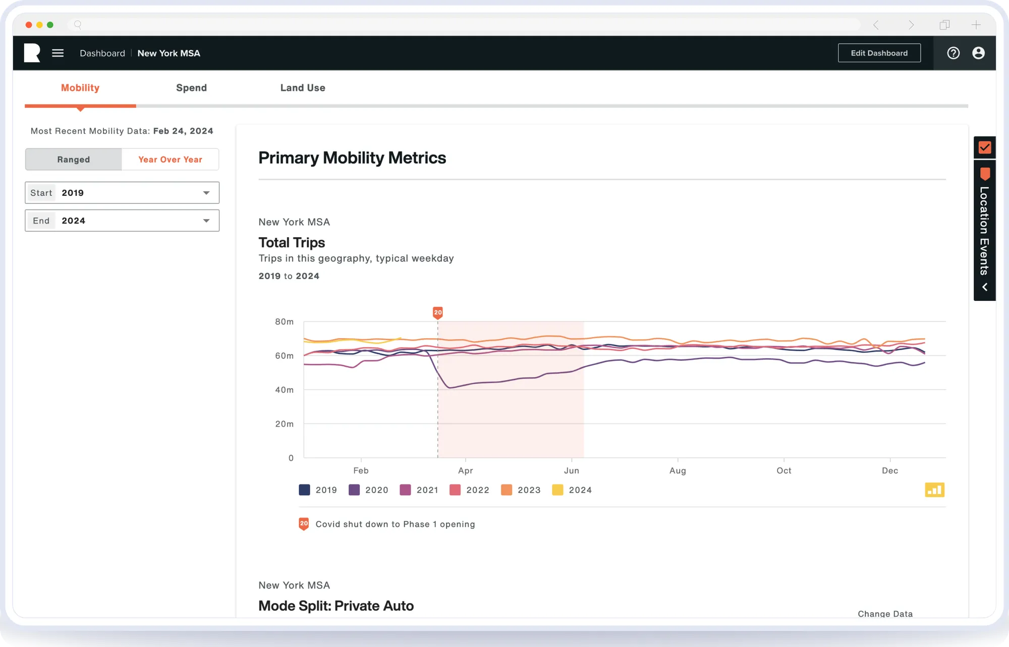 Mobility metrics