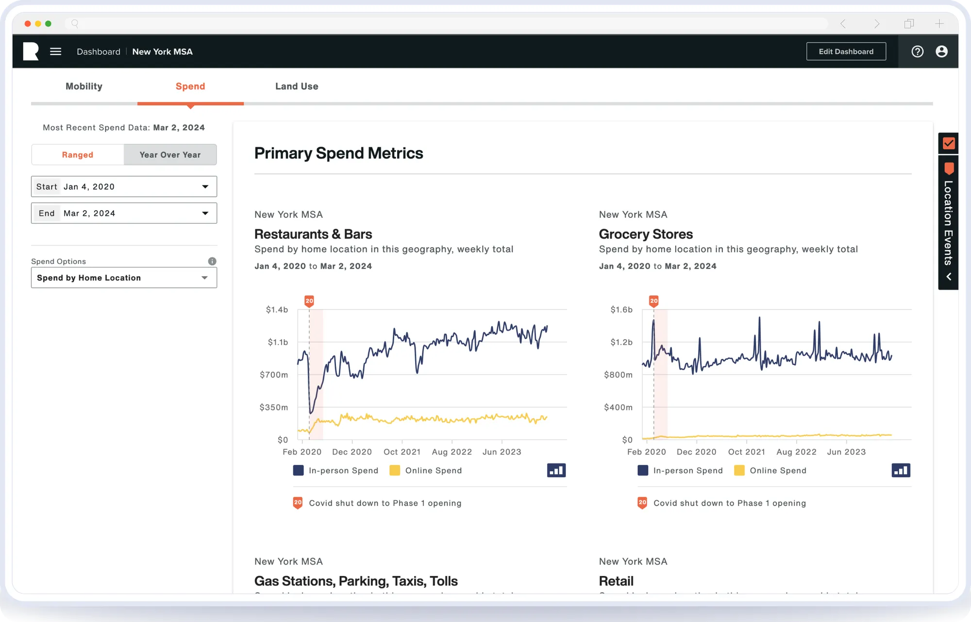 Spend metrics
