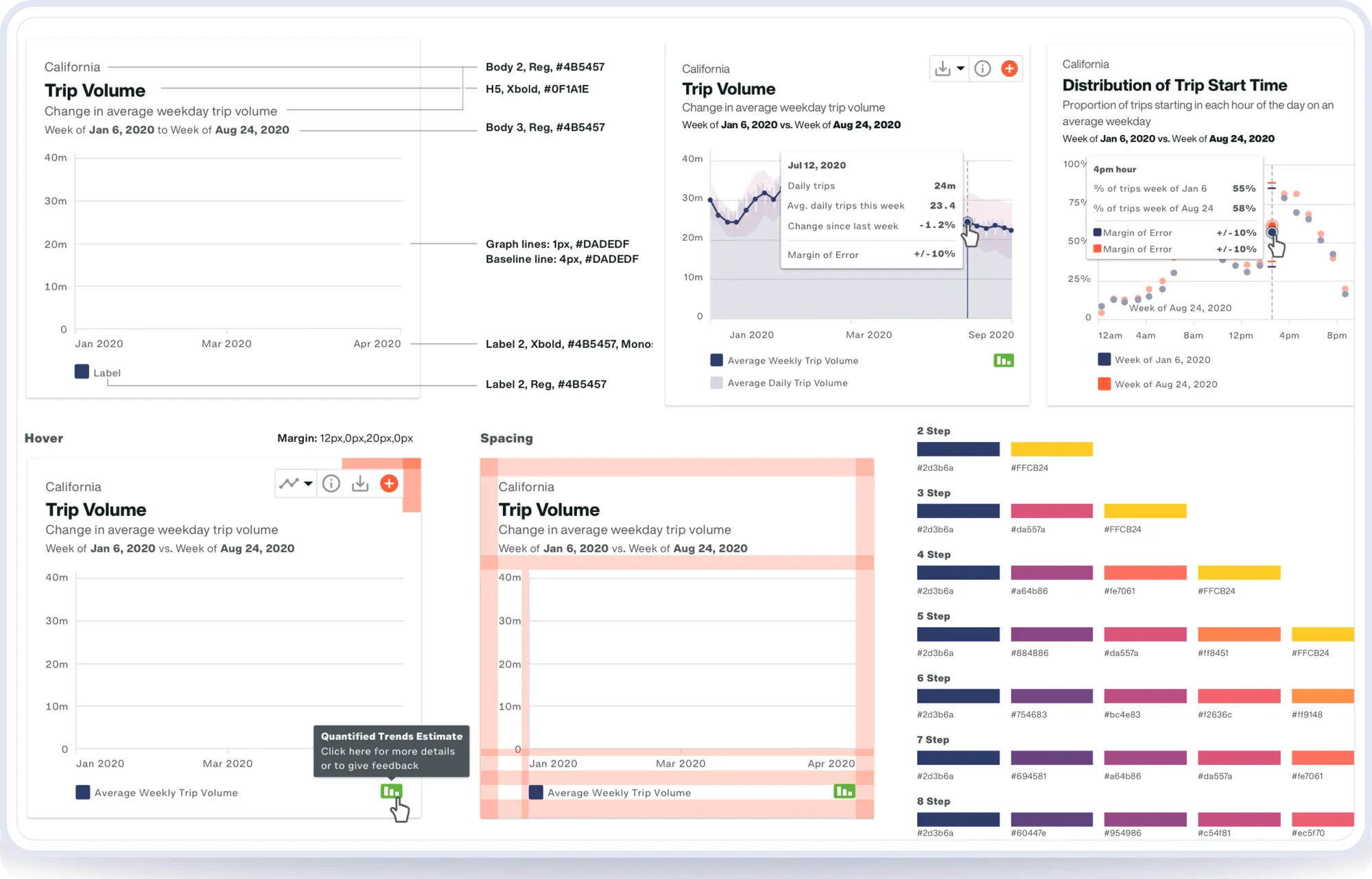 Visualization style guide