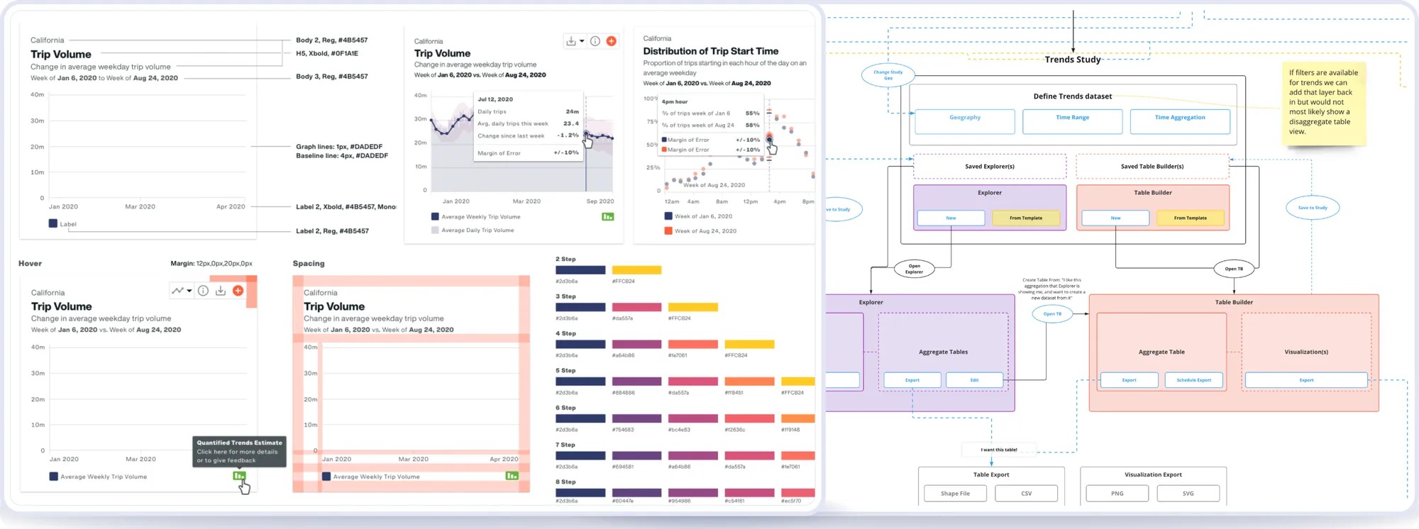 Wireframes