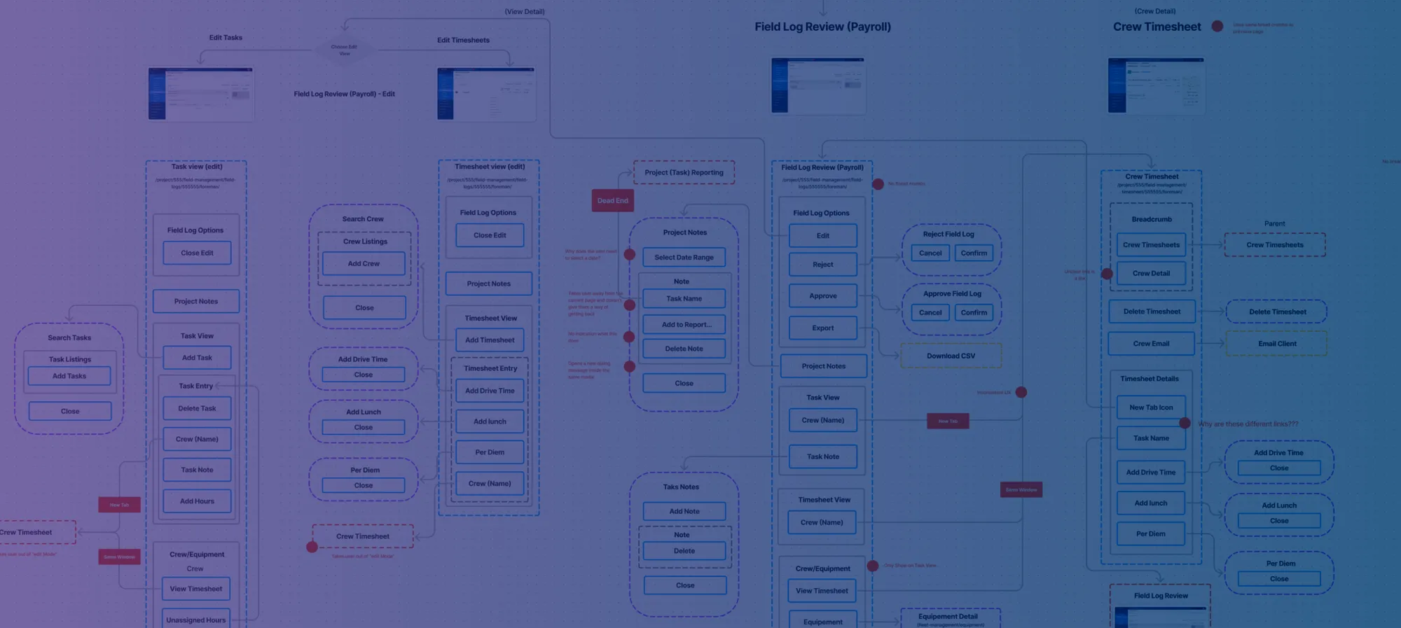 Every page and interaction, mapped in FigJam.